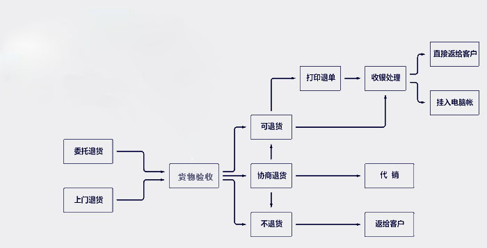 help_tuihuan.jpg
